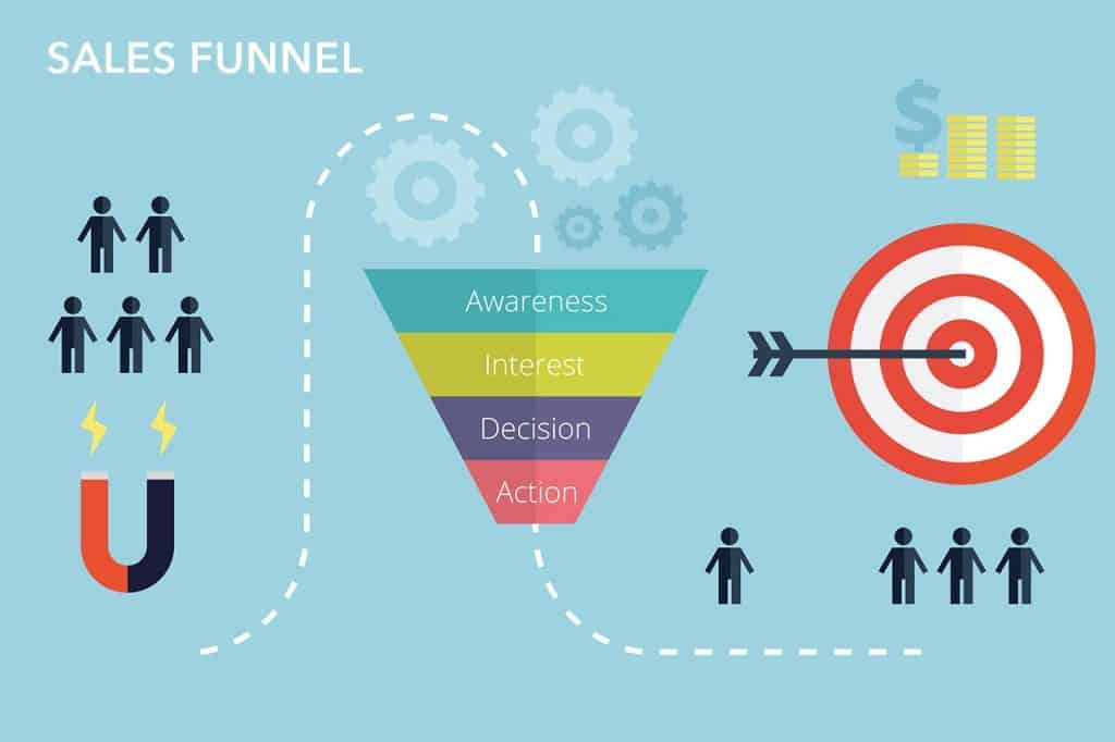 Steps to creating an optomized sales funnel