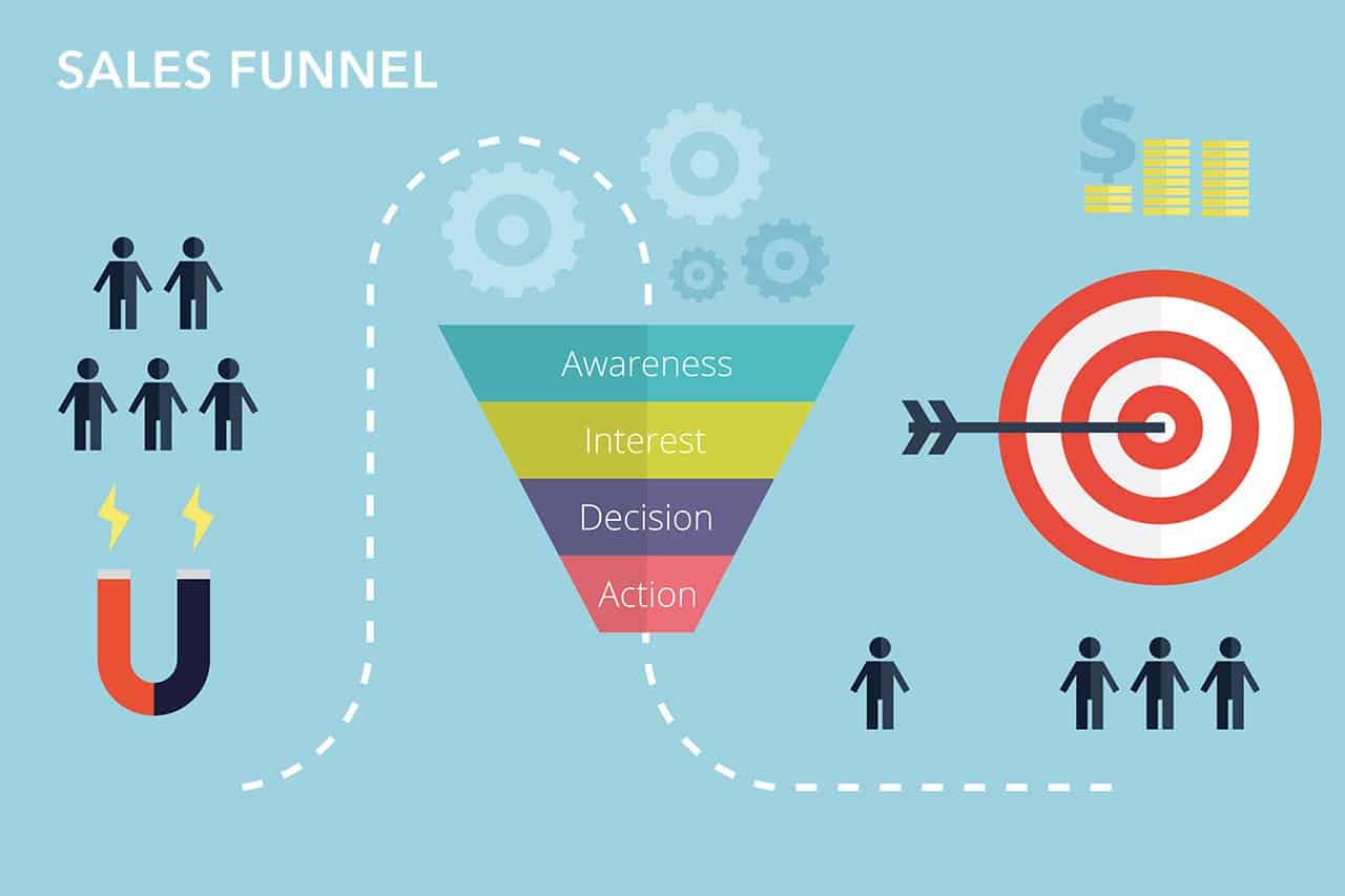 Steps to creating an optomized sales funnel