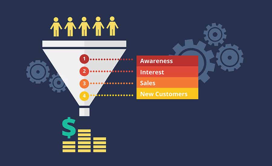 sales funnels diagram